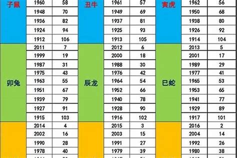 1982年五行屬什麼